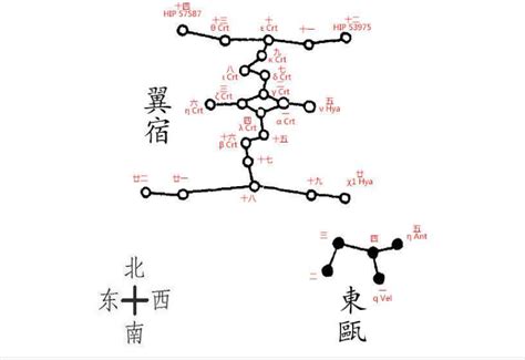 翼火蛇|山海经星兽系列，二十八星宿中的翼宿和轸宿，翼火蛇、轸水蚓